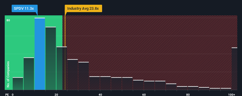 pe-multiple-vs-industry