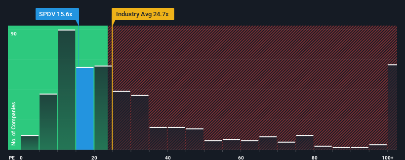 pe-multiple-vs-industry