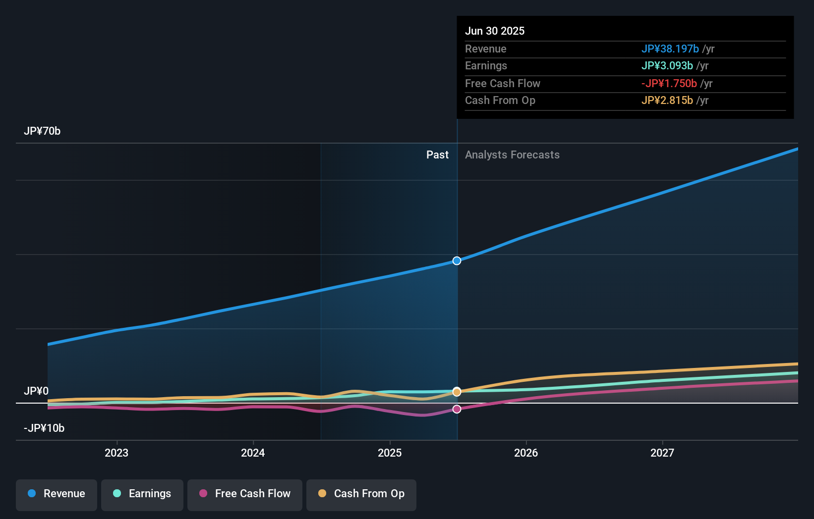 earnings-and-revenue-growth