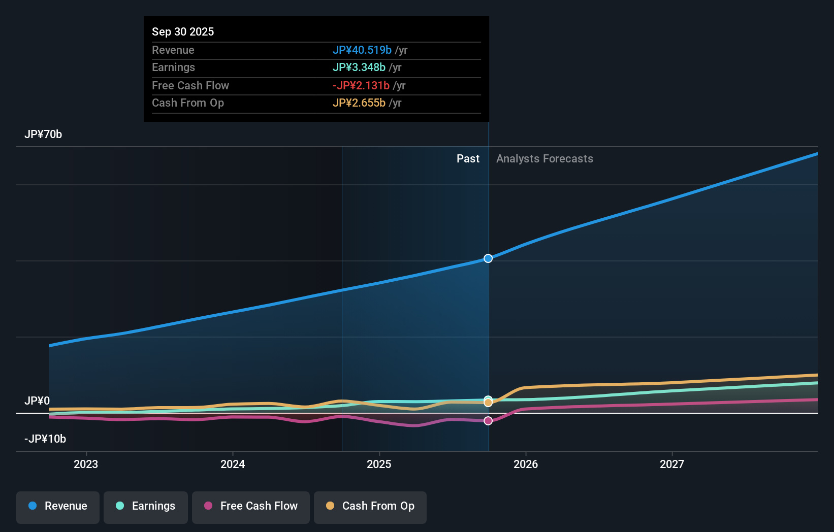 earnings-and-revenue-growth