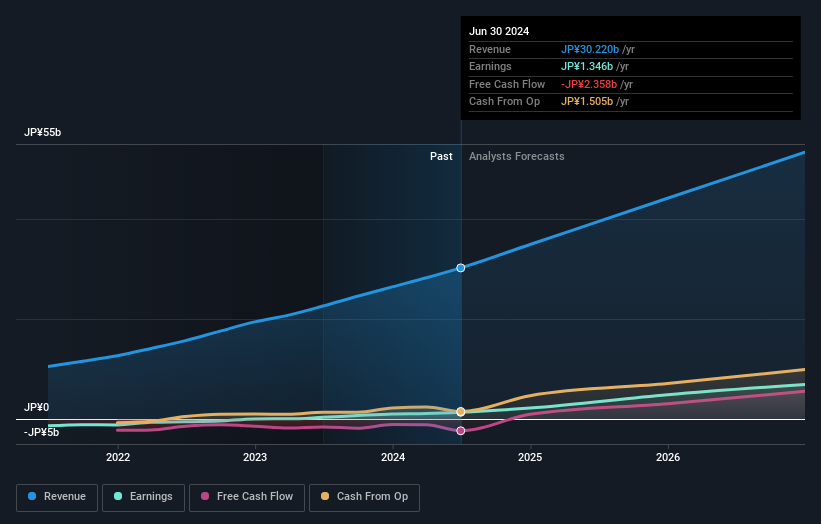 earnings-and-revenue-growth