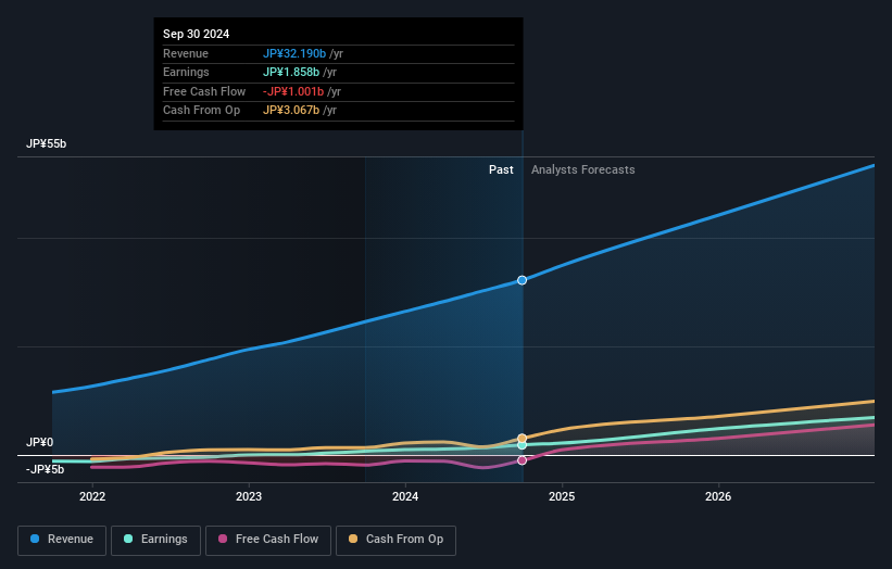 earnings-and-revenue-growth