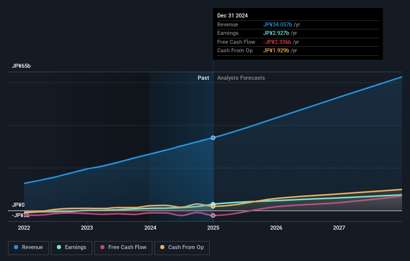 earnings-and-revenue-growth