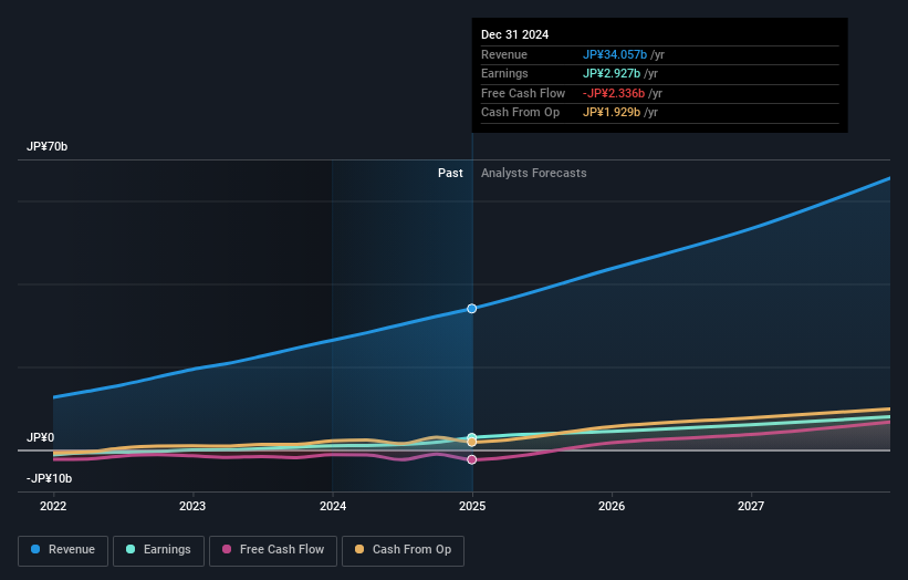 earnings-and-revenue-growth