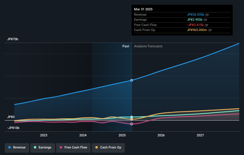 earnings-and-revenue-growth