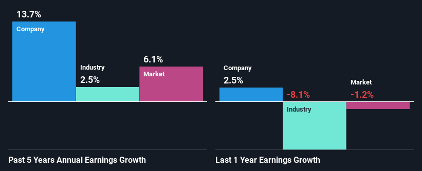 past-earnings-growth