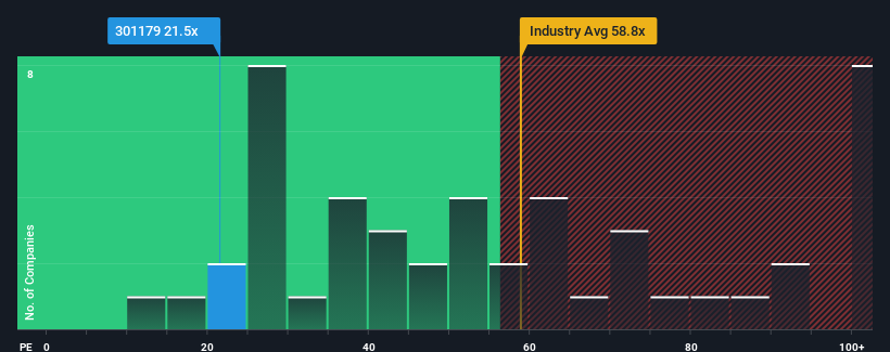 pe-multiple-vs-industry