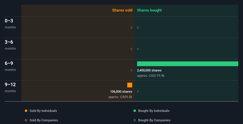 insider-trading-volume