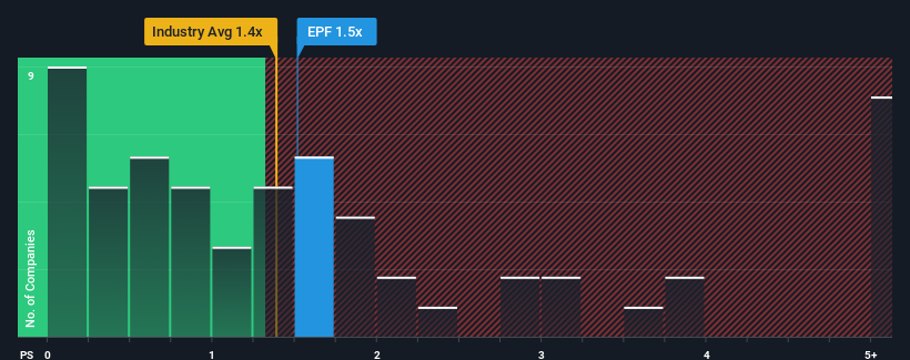 ps-multiple-vs-industry