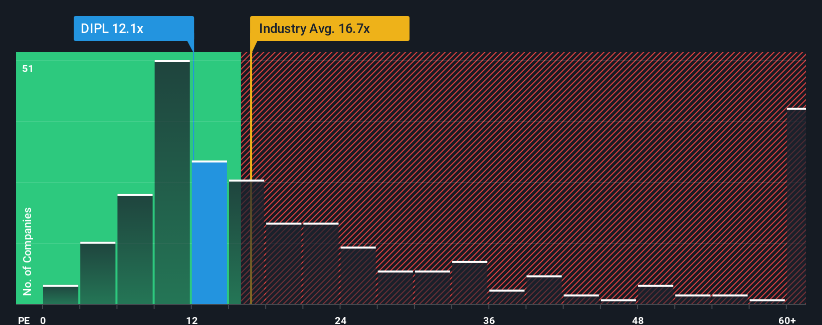 pe-multiple-vs-industry