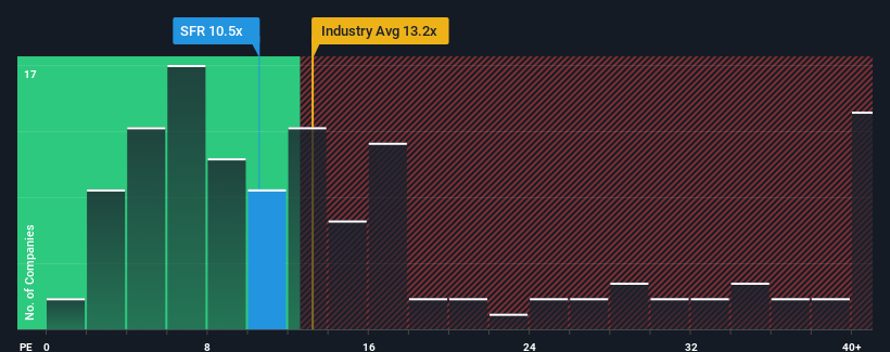 pe-multiple-vs-industry