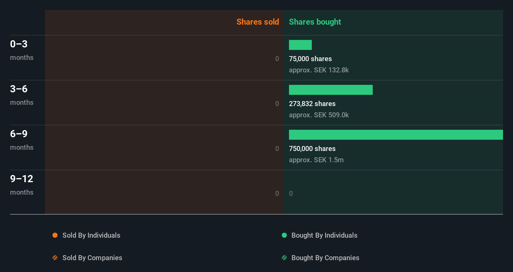 insider-trading-volume