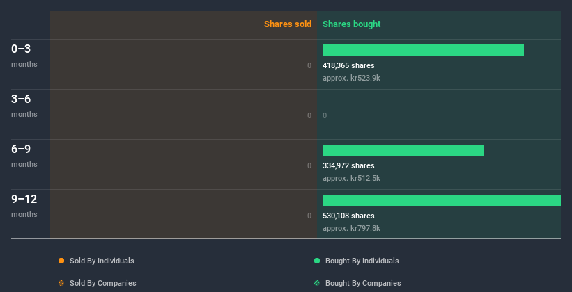 insider-trading-volume