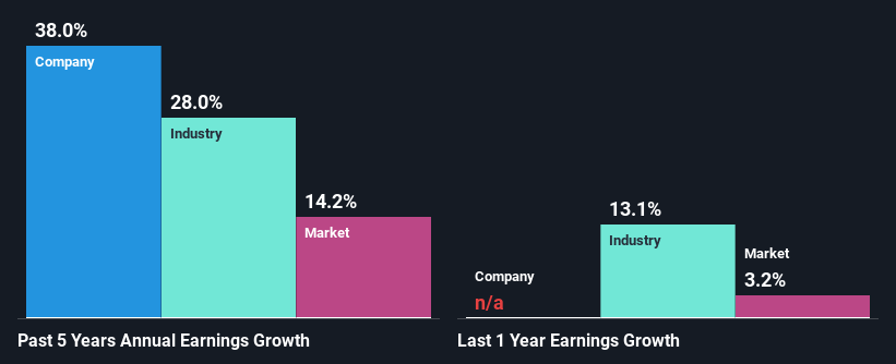 past-earnings-growth