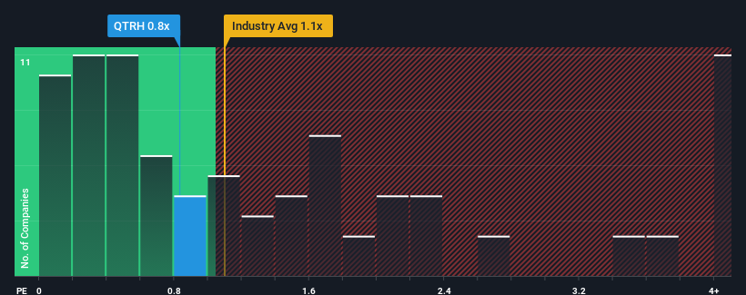 ps-multiple-vs-industry