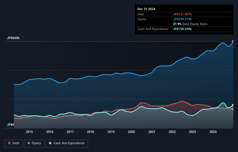 debt-equity-history-analysis