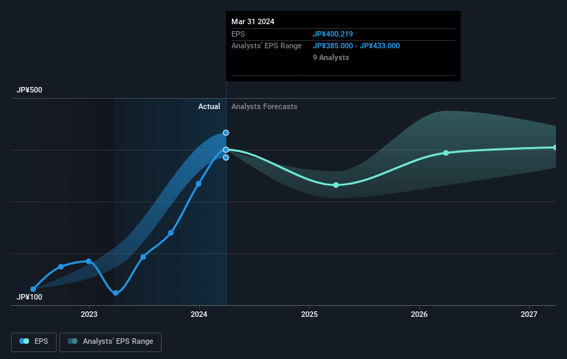 earnings-per-share-growth