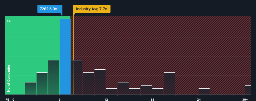 pe-multiple-vs-industry
