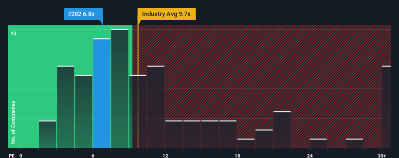 pe-multiple-vs-industry