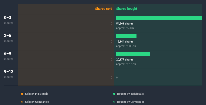 insider-trading-volume