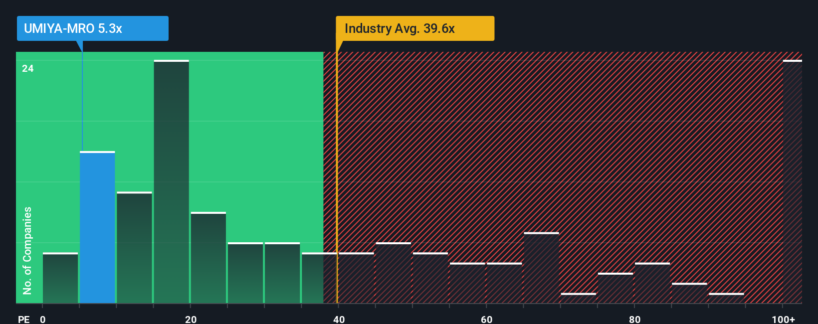 pe-multiple-vs-industry