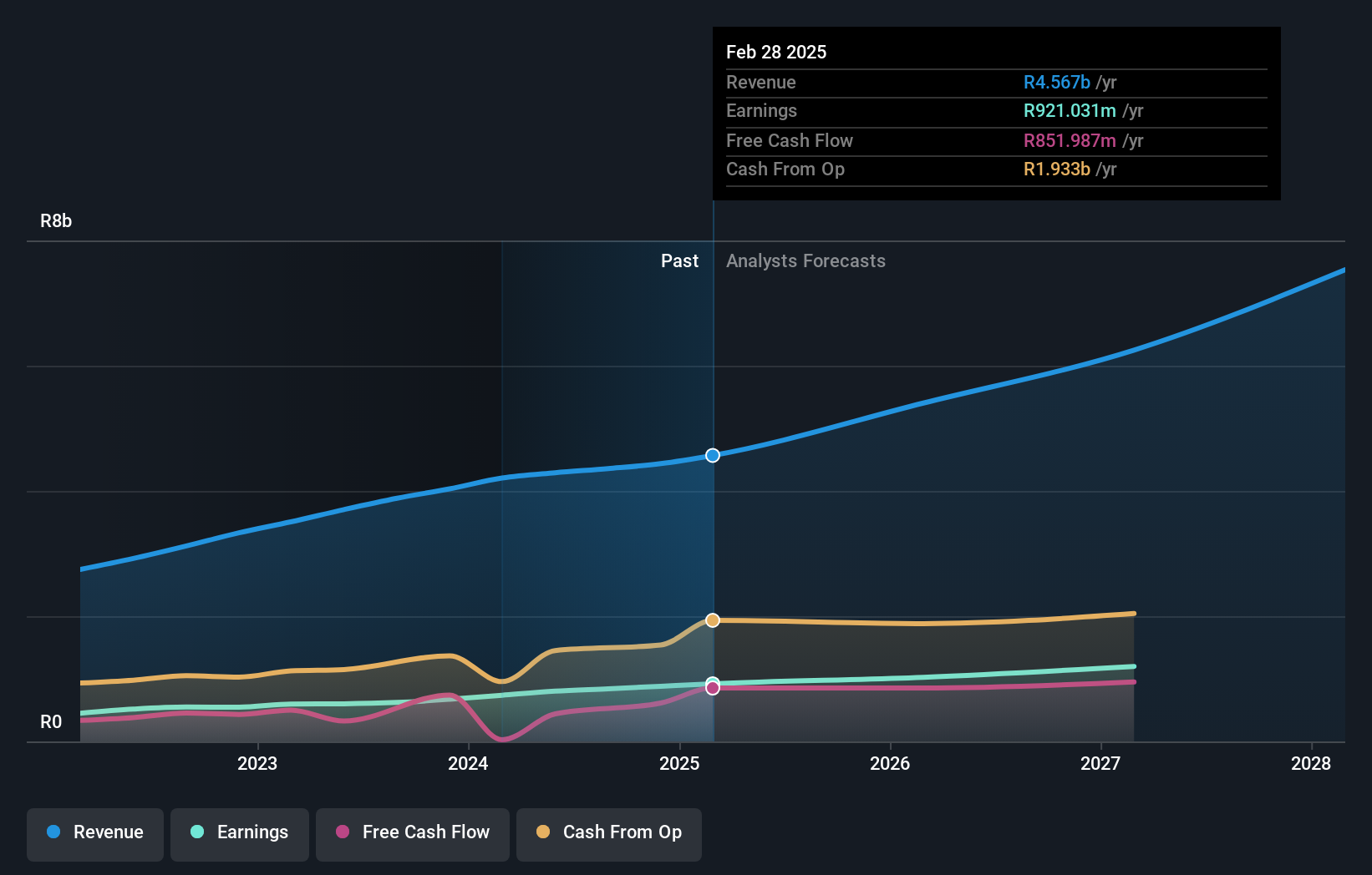 earnings-and-revenue-growth