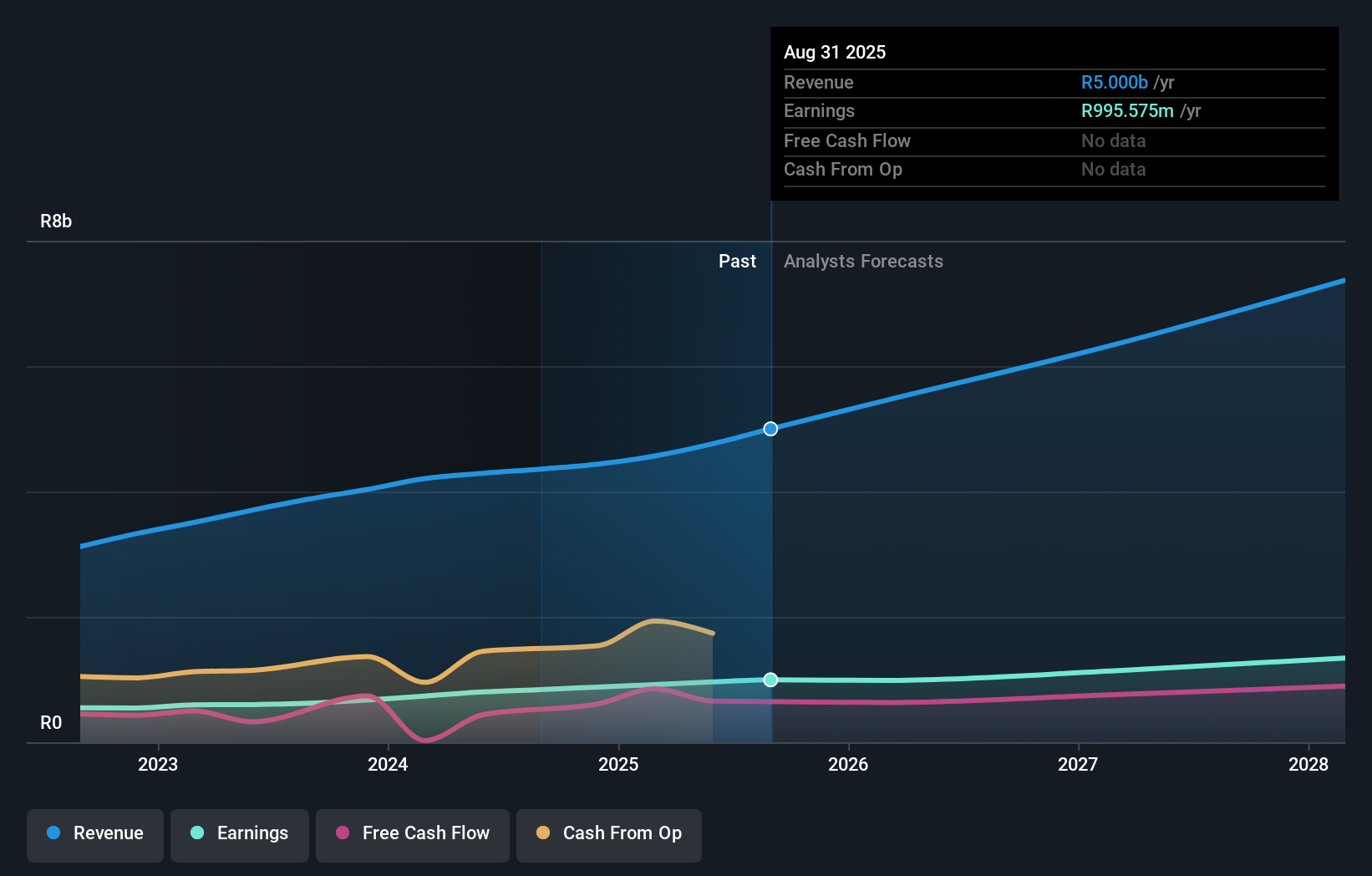 earnings-and-revenue-growth