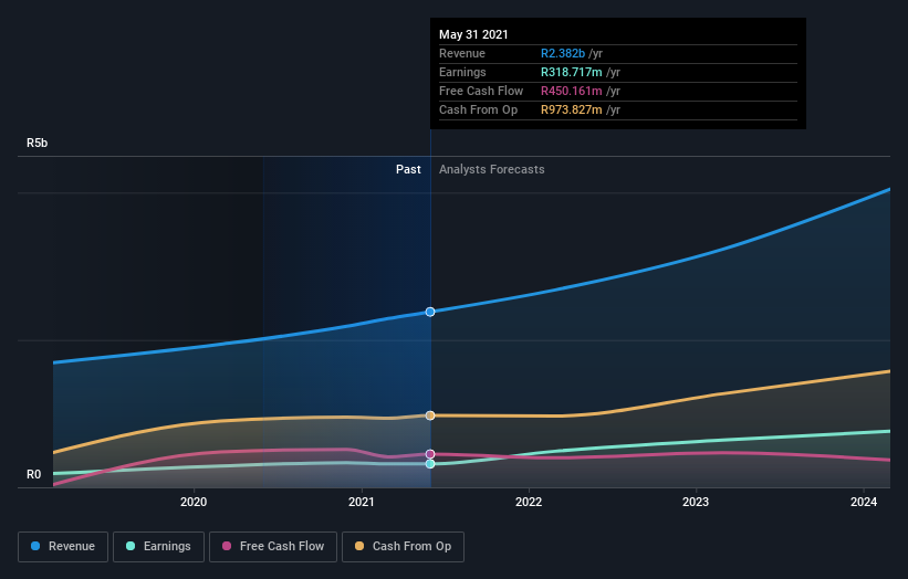 earnings-and-revenue-growth