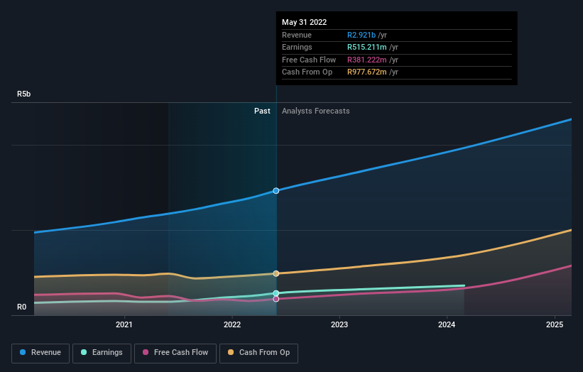 Following recent decline, Karooooo Ltd.'s (NASDAQ:KARO) top shareholder ...