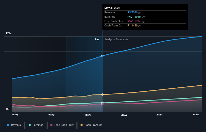 earnings-and-revenue-growth