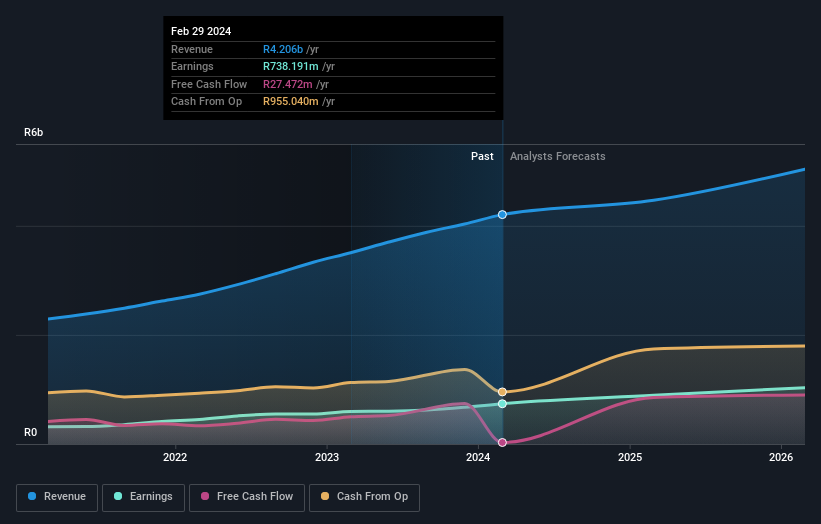 earnings-and-revenue-growth