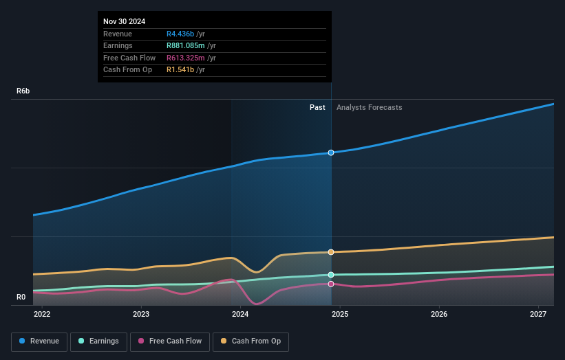 earnings-and-revenue-growth