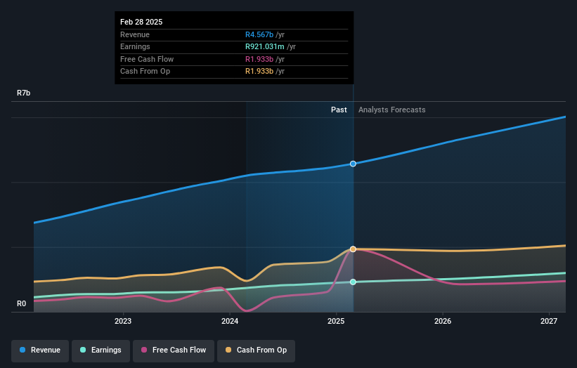 earnings-and-revenue-growth
