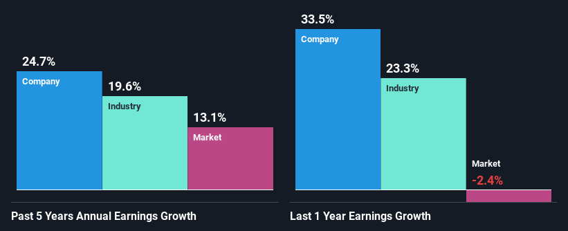 past-earnings-growth