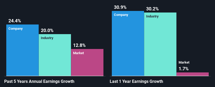 past-earnings-growth