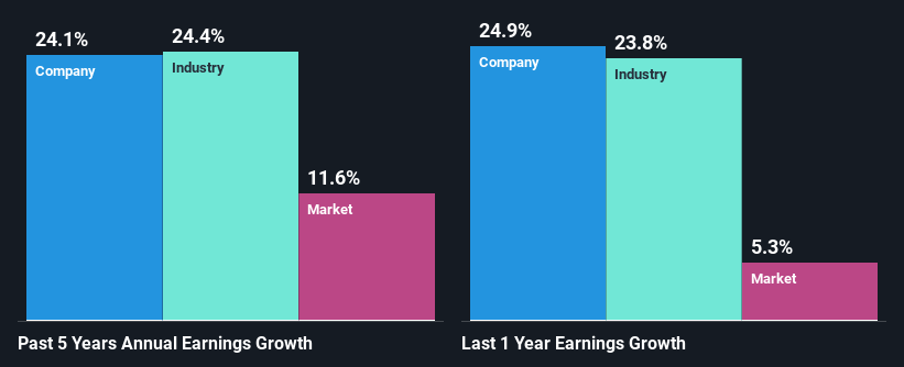 past-earnings-growth