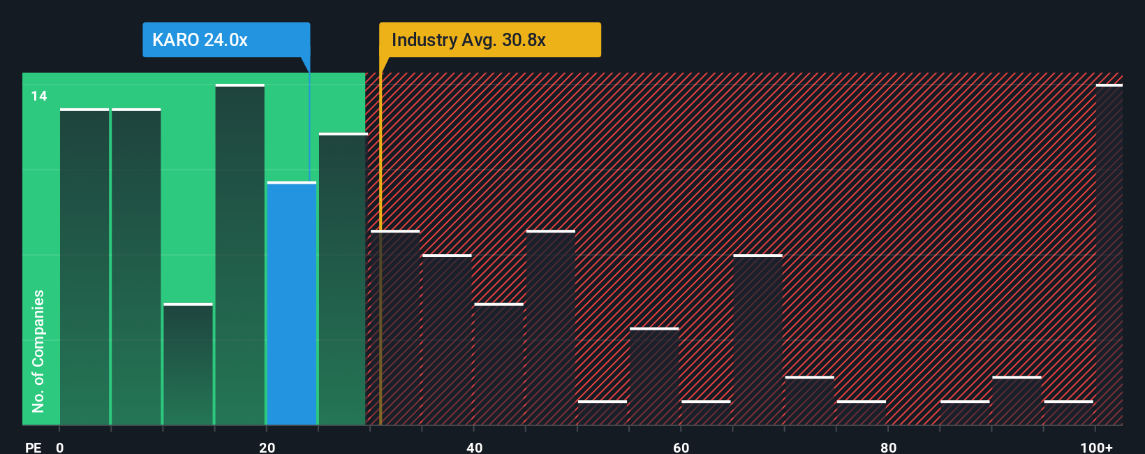 pe-multiple-vs-industry