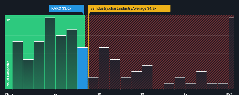 pe-multiple-vs-industry