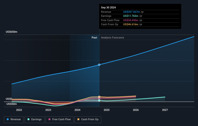 earnings-and-revenue-growth