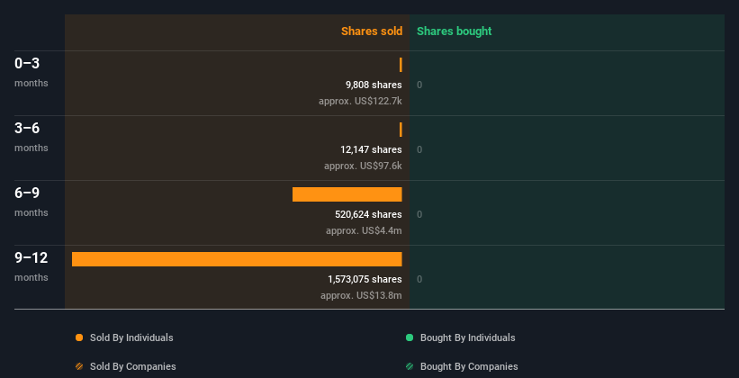 insider-trading-volume