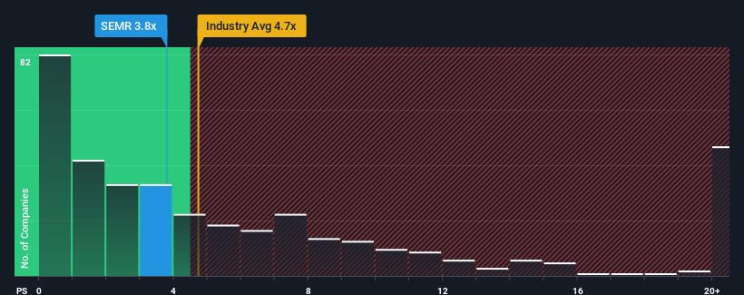 ps-multiple-vs-industry