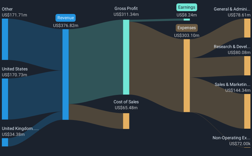 revenue-and-expenses-breakdown