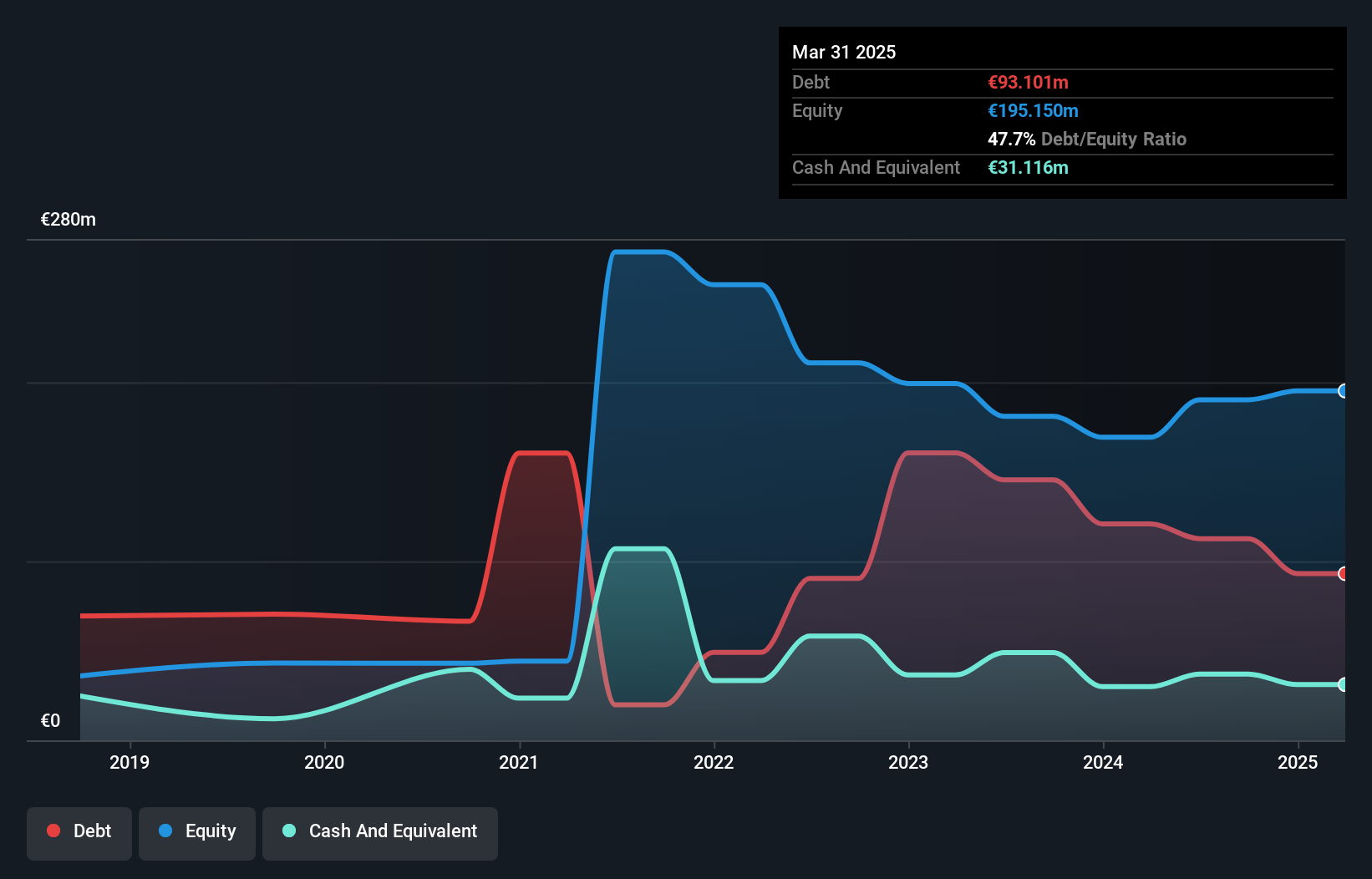 debt-equity-history-analysis