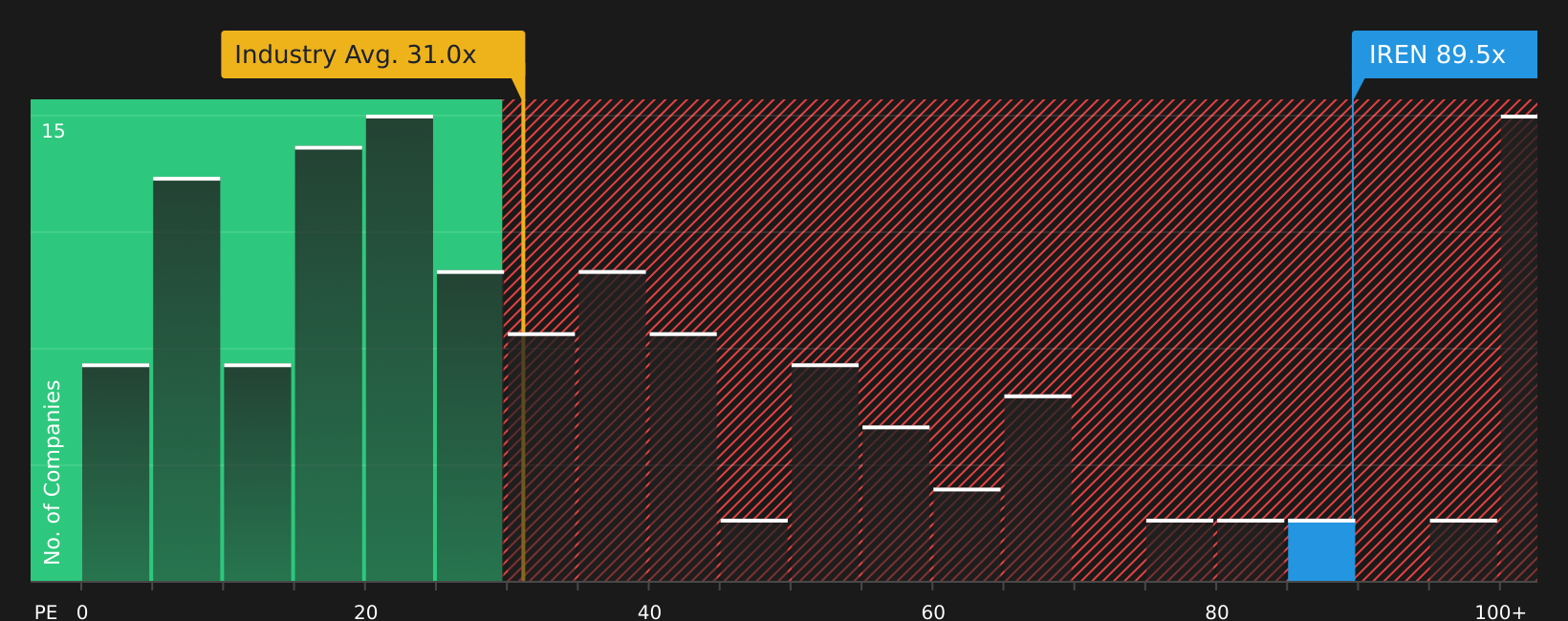 Tesla Stock And 2 Fast Growing Insider Owned AI Infrastructure Plays