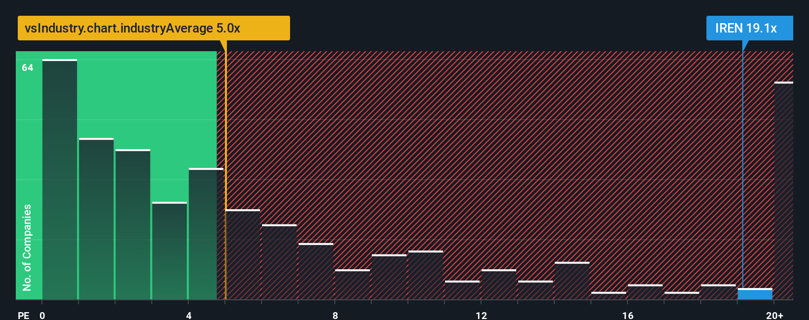 ps-multiple-vs-industry