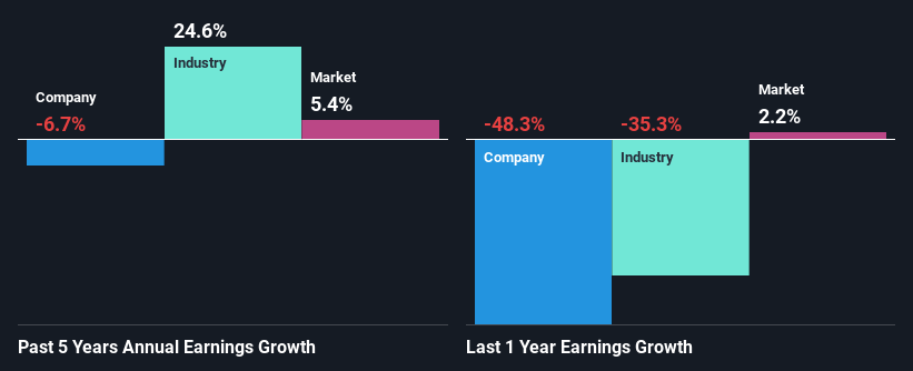 past-earnings-growth