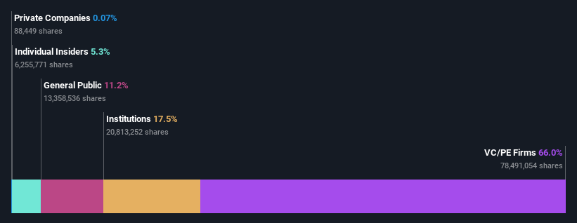 ownership-breakdown