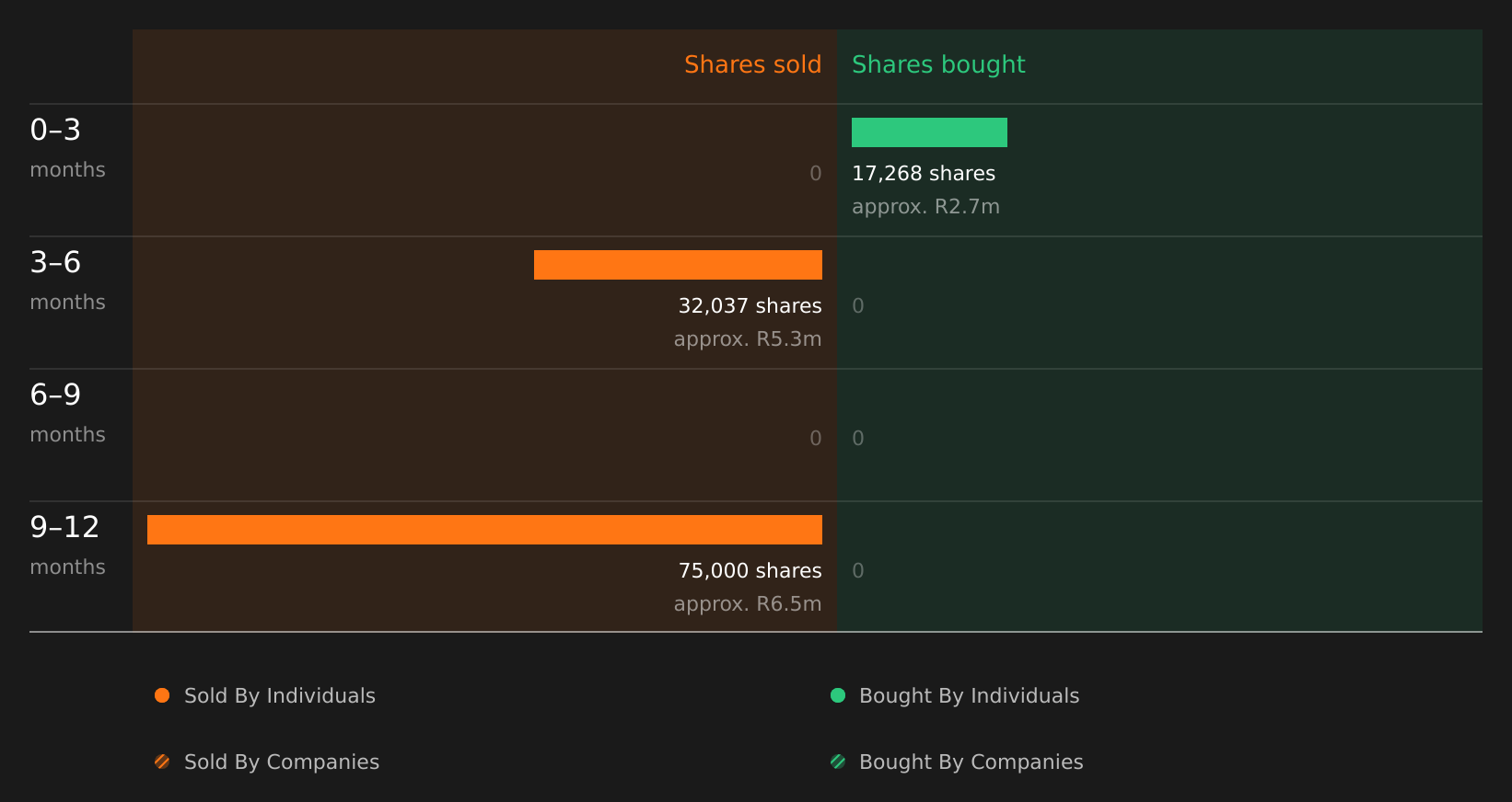 insider-trading-volume