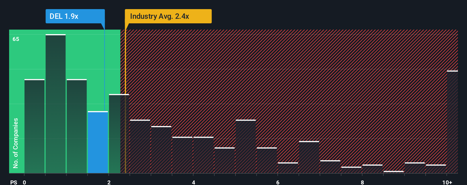 ps-multiple-vs-industry
