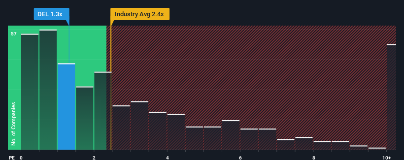 ps-multiple-vs-industry